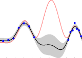 dependentGPexample-tiny.png