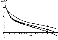 figure66