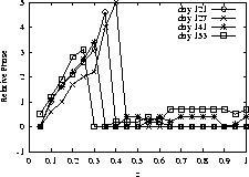 figure223