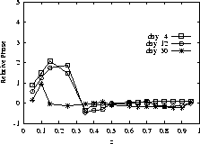 figure230