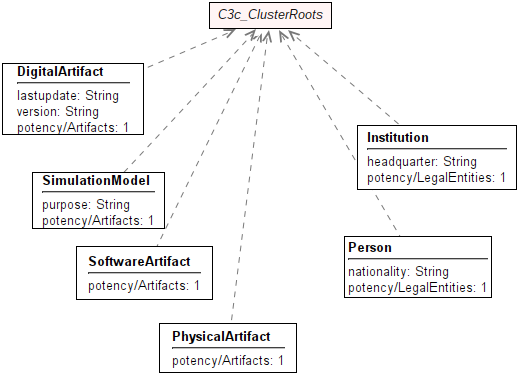 satelliteartifacts-clusterroots.png