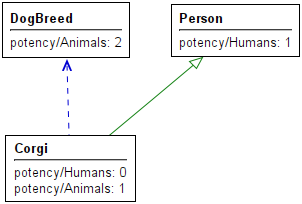 c2c-neg2.png