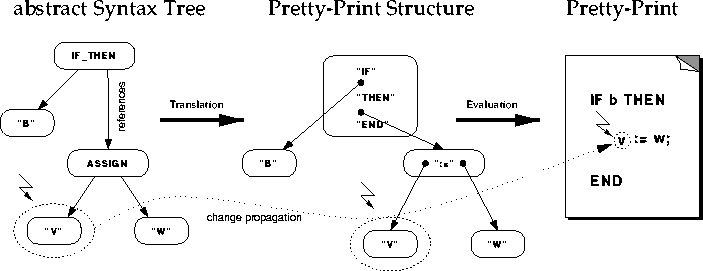 \begin{figure}
\begin{center}
\leavevmode
\epsfig{file=homoseparation.ps, height=1.5\linewidth, angle=270}
\end{center}
\vspace*{-0.3cm}
\end{figure}