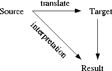 \begin{figure}
\begin{center}
\leavevmode
\epsfig{file=intersplit.ps, width=.5\linewidth}
\end{center}
\vspace*{-0.3cm}
\end{figure}