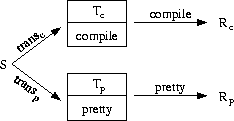 \begin{figure}
\begin{center}
\leavevmode
\epsfig{file=non-interfere.ps, width=.5\linewidth}
\end{center}
\vspace*{-0.3cm}
\end{figure}