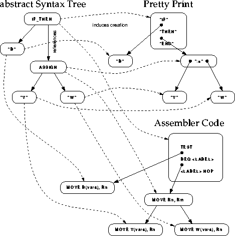 \begin{figure}
\begin{center}
\leavevmode
\epsfig{file=homotransform.ps, width=\linewidth}
\end{center}
\vspace*{-0.3cm}
\end{figure}