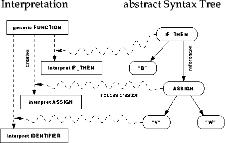 \begin{figure}
\begin{center}
\leavevmode
\epsfig{file=homoabstreeinterpretation.ps, width=\linewidth}
\end{center}
\vspace*{-0.3cm}
\end{figure}