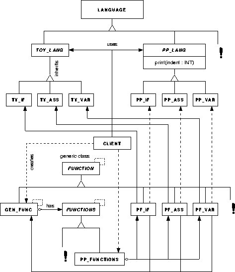 \begin{figure}
\begin{center}
\leavevmode
\epsfig{file=homosamplestruct.ps, height=\linewidth, angle=270}
\end{center}
\vspace*{-0.3cm}
\end{figure}