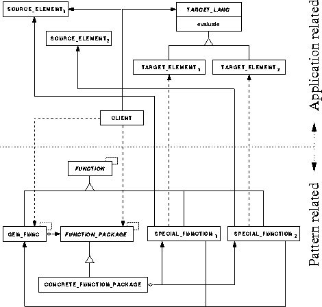 \begin{figure}
\begin{center}
\leavevmode
\epsfig{file=homostruct.ps, height=\linewidth, angle=270}
\end{center}
\vspace*{-0.3cm}
\end{figure}