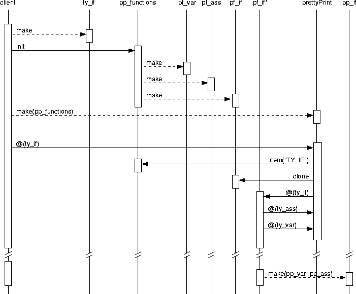 \begin{figure}
\begin{center}
\leavevmode
\epsfig{file=homointer.ps, height=1.5\linewidth, angle=270}
\end{center}
\vspace*{-0.3cm}
\end{figure}