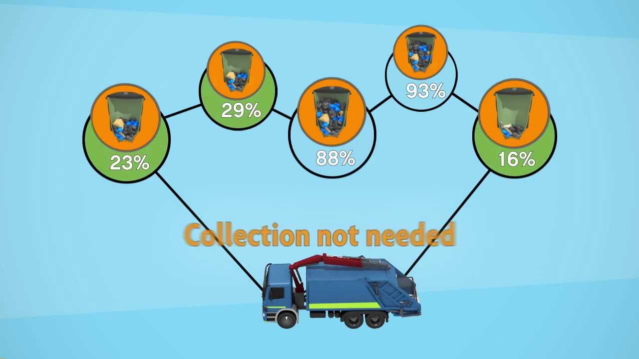 WasteCollection